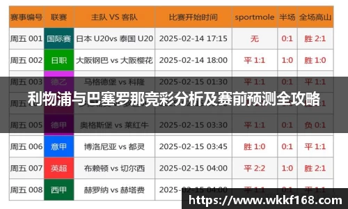 利物浦与巴塞罗那竞彩分析及赛前预测全攻略