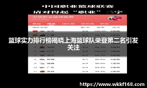 篮球实力排行榜揭晓上海篮球队荣登第二名引发关注